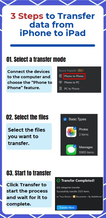 mobimover Transferschritte