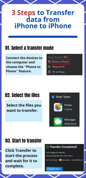 etapas de transferência do mobimover