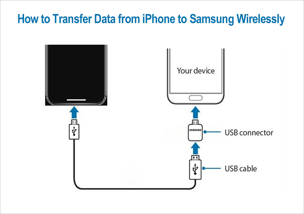 how-to-transfer-data-from-iphone-to-android-youtube