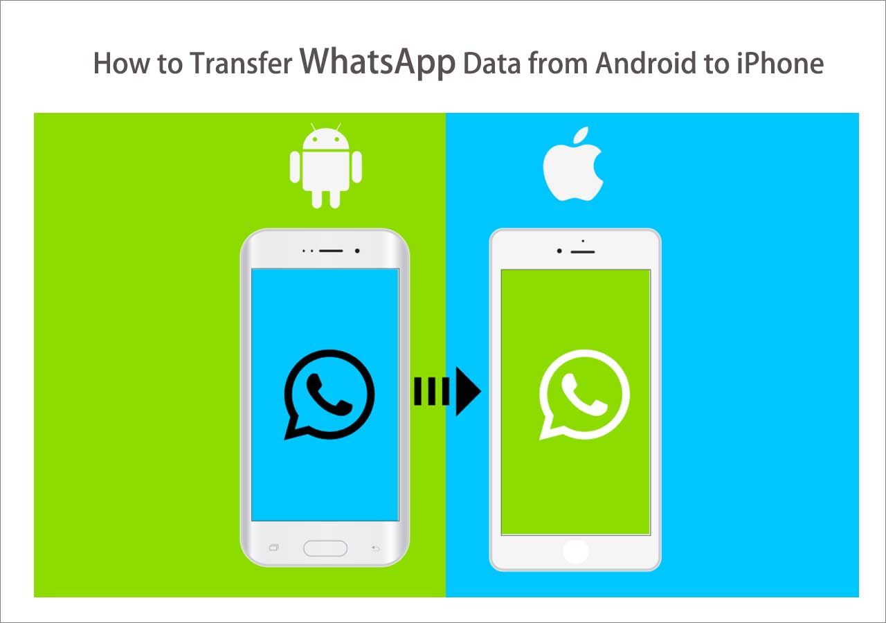 how-to-transfer-whatsapp-data-from-android-to-iphone-easeus